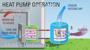 heat pump